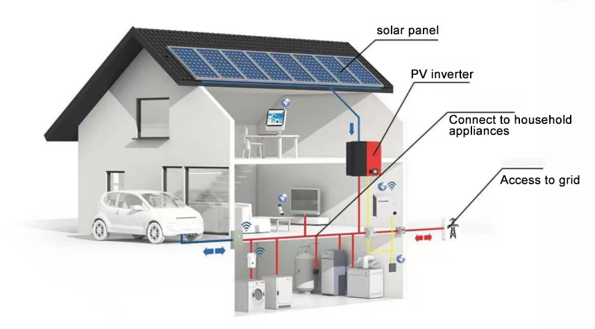 Vue d'ensemble de l'architecture du systeme photovoltaque